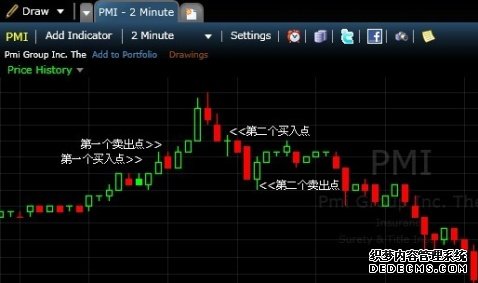 我人性中的三大弱点在这笔交易中被体现的淋漓尽致 - 艇仔粥 - 我的炒股日志
